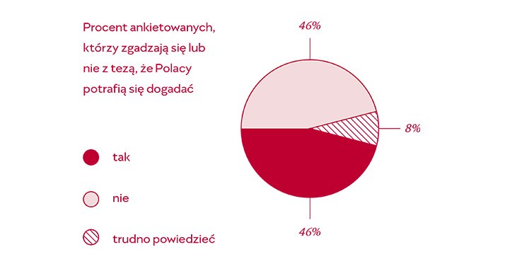 Nic śmiesznego, czyli ironicznie