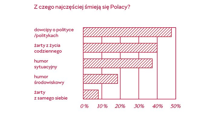 Nic śmiesznego, czyli ironicznie